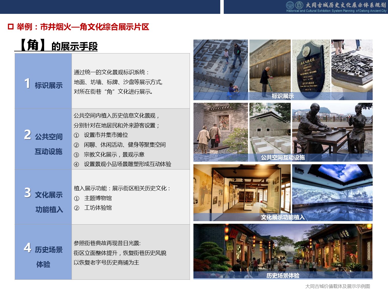 图3：大同古城价值凝练及展示示例图——1