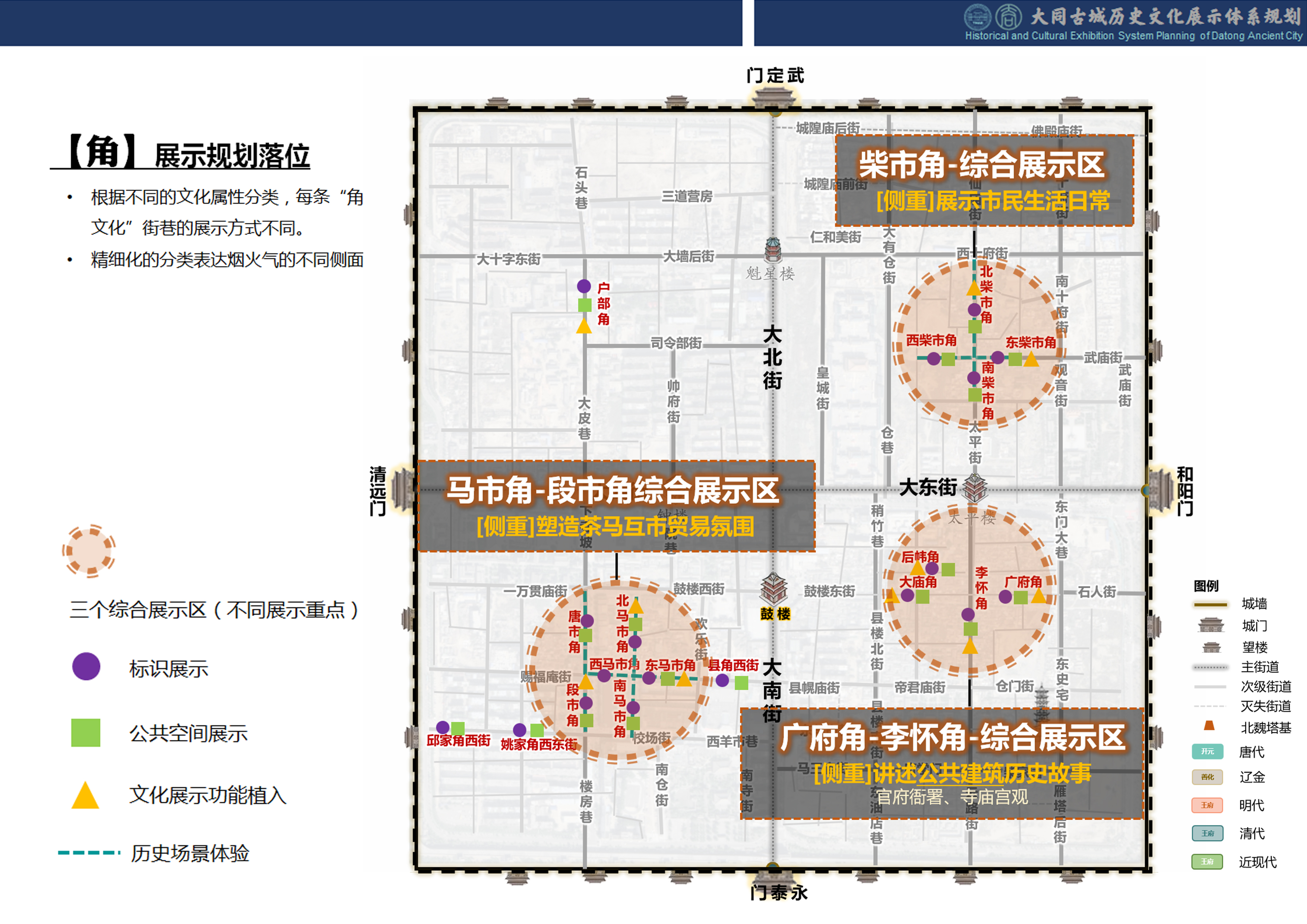图4：大同古城价值凝练及展示示例图——2