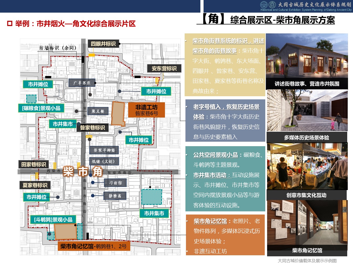 图5：大同古城价值凝练及展示示例图——3