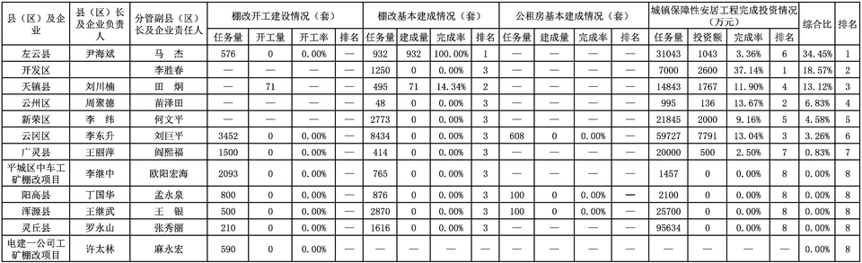 002cce0ce6d05a1eaf7782e940062143