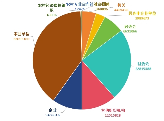 体育场地面积情况(分机构类型)